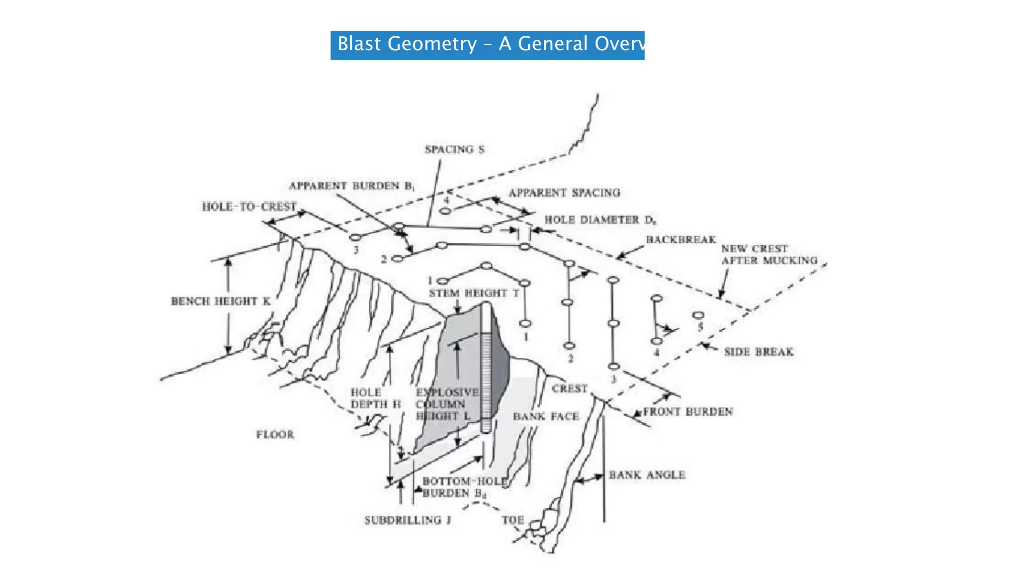 Blast Geometry – A General Overview
 