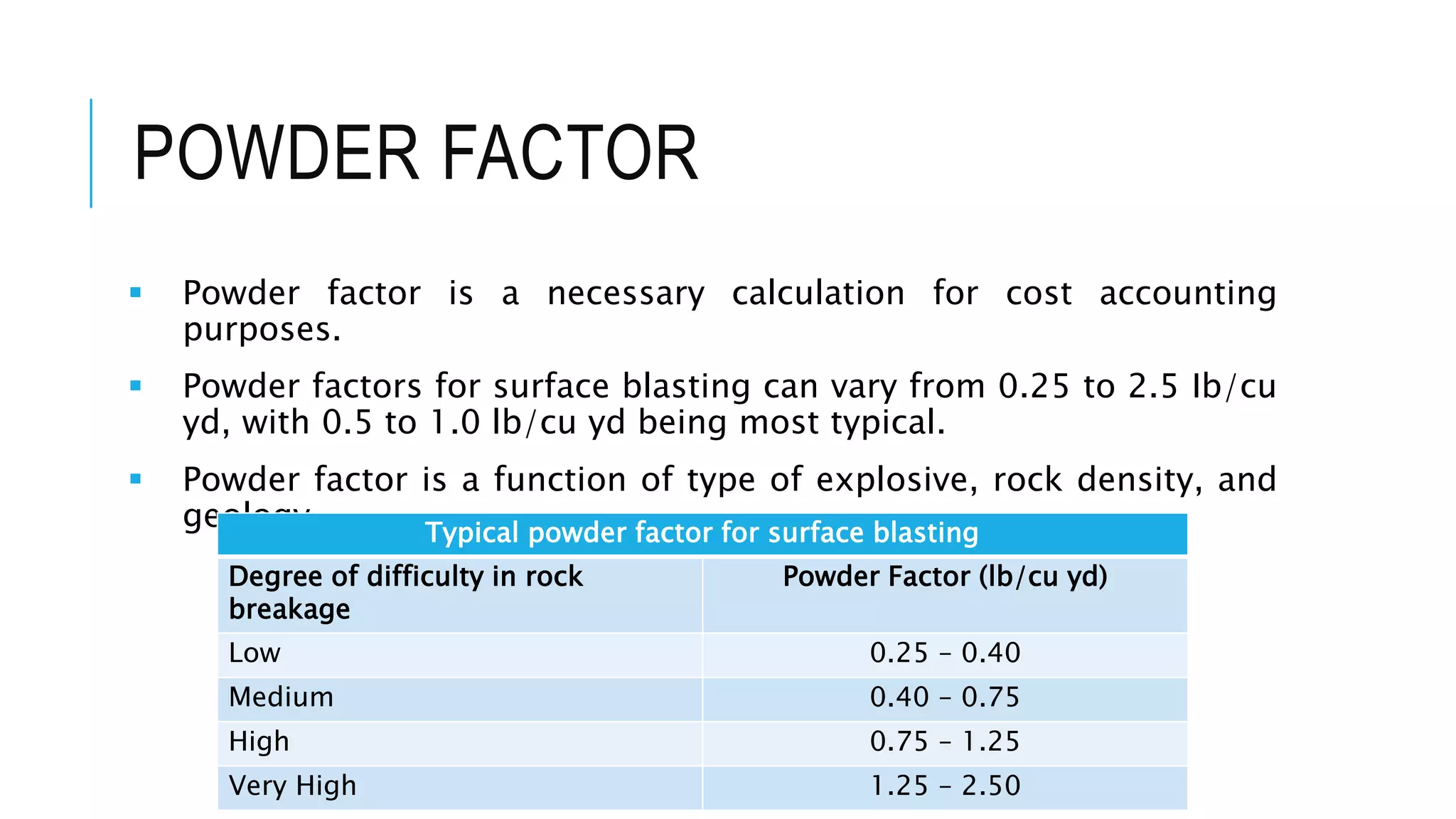 POWDER FACTOR
 Powder factor is a necessary calculation for cost accounting
purposes.
 Powder factors for surface blasting can vary from 0.25 to 2.5 Ib/cu
yd, with 0.5 to 1.0 lb/cu yd being most typical.
 Powder factor is a function of type of explosive, rock density, and
geology. Typical powder factor for surface blasting
Degree of difficulty in rock
breakage
Powder Factor (lb/cu yd)
Low 0.25 – 0.40
Medium 0.40 – 0.75
High 0.75 – 1.25
Very High 1.25 – 2.50
 