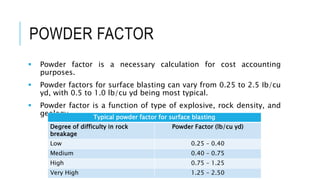 Rock Blasting Fundamentals PPSX