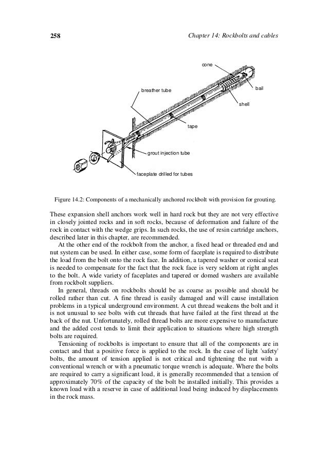Rock bolt and anchoring