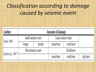 Classification according to damage
caused by seismic event
 