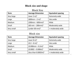 rock chapter 7(1).pptx