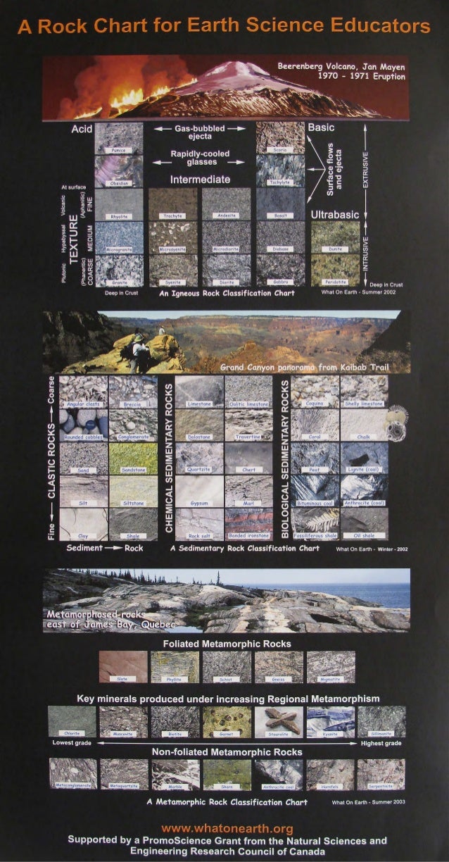 Rock Identifier Chart