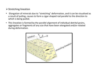 Rock cleavage, foliation and lineation and their various types of ...