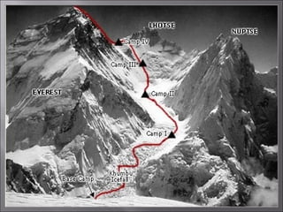 Rock Climbing & Everest expedition