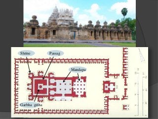 Shrine
s
Passag
e
Mandapa
Garbha griha
 