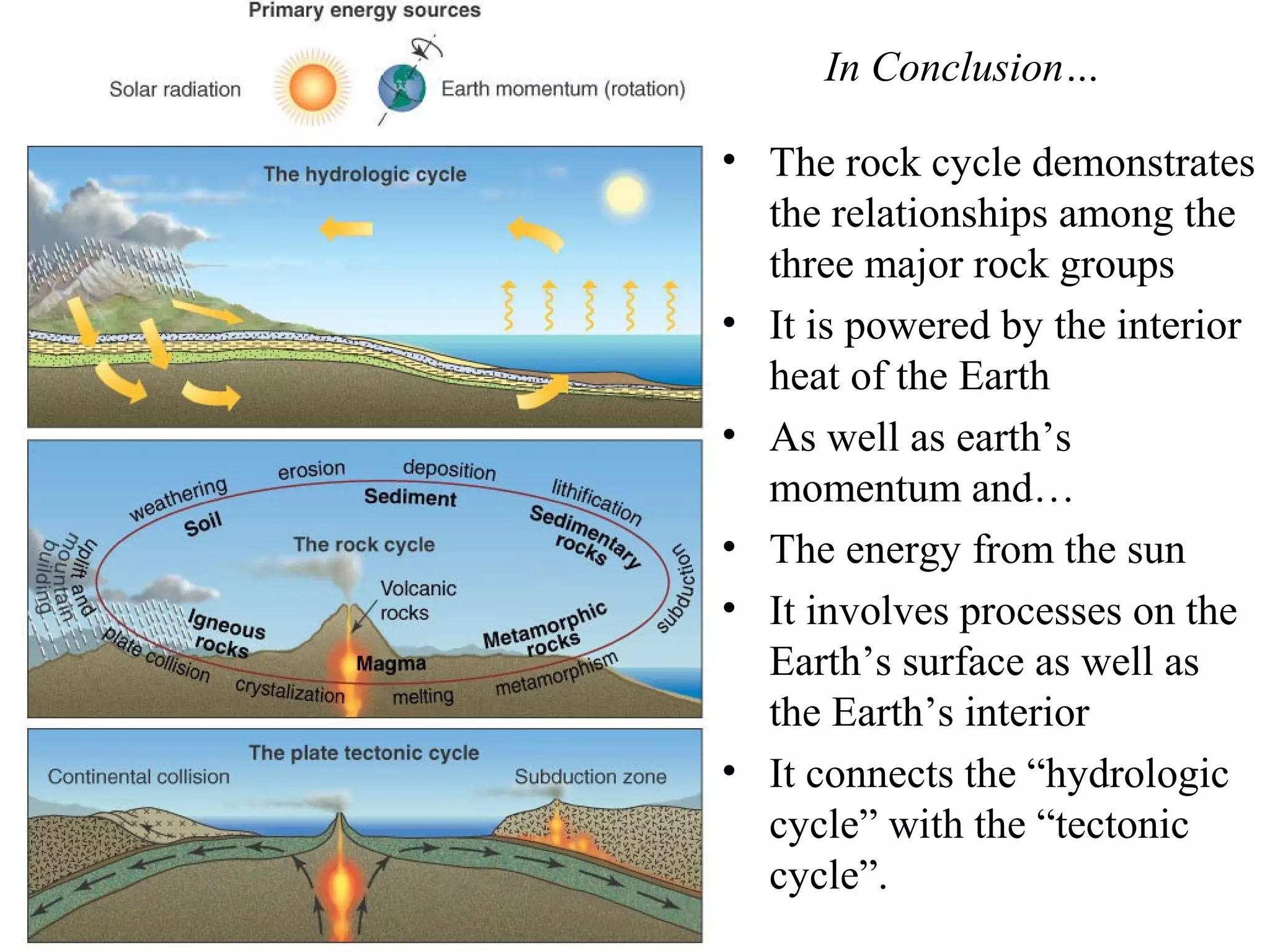 In Conclusion… 
• The rock cycle demonstrates 
the relationships among the 
three major rock groups 
• It is powered by the interior 
heat of the Earth 
• As well as earth’s 
momentum and… 
• The energy from the sun 
• It involves processes on the 
Earth’s surface as well as 
the Earth’s interior 
• It connects the “hydrologic 
cycle” with the “tectonic 
cycle”. 
 