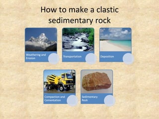 How to make a clastic sedimentary rock