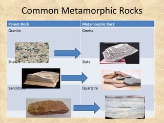 Common Metamorphic Rocks Parent Rock Metamorphic Rock Granite Gneiss Shale Slate Sandstone Quartzite