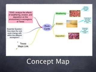 Concept Map
 