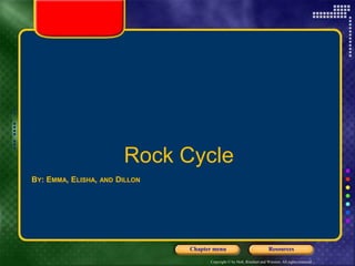 Copyright © by Holt, Rinehart and Winston. All rights reserved.
ResourcesChapter menu
BY: EMMA, ELISHA, AND DILLON
Rock Cycle
 