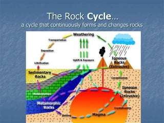 The Rock Cycle…
a cycle that continuously forms and changes rocks
 