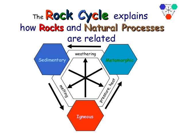 How Can Metamorphic Rock Be Naturally Destroyed How Can Metamorphic Rock Be Naturally Destroyed