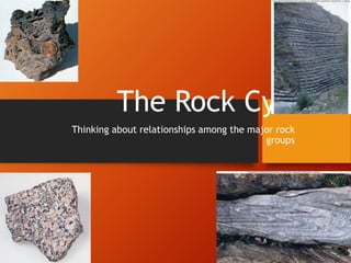The Rock Cycle
Thinking about relationships among the major rock
groups
 