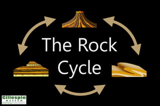 The Rock
Cycle
The Rock
Cycle
 
