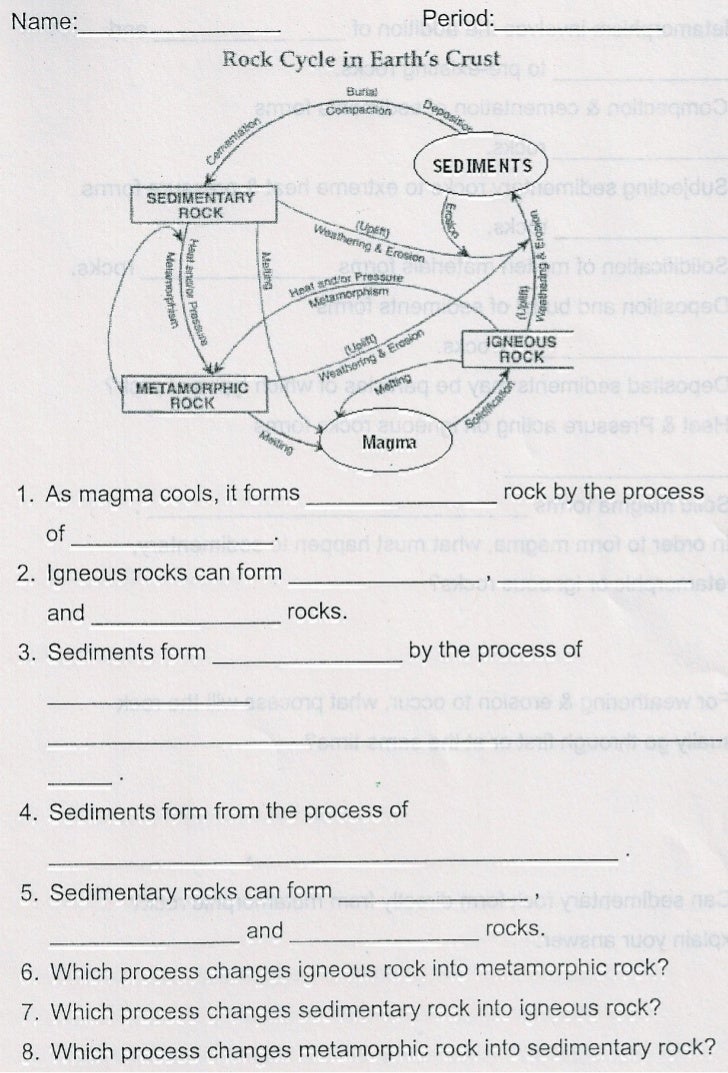 Rock cycle in the earth's crust