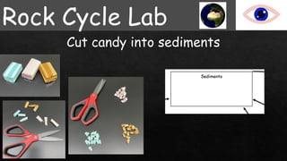 Rock Cycle Lab
Cut candy into sediments
 