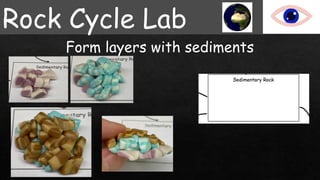 Rock Cycle Lab
Form layers with sediments
 