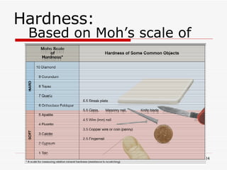 Hardness: Based on Moh’s scale of hardness 