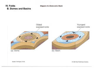 IV. Folds
B. Domes and Basins
 
