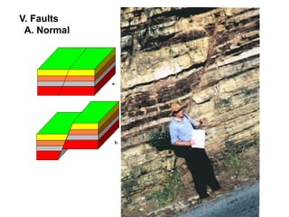 V. Faults
A. Normal
 