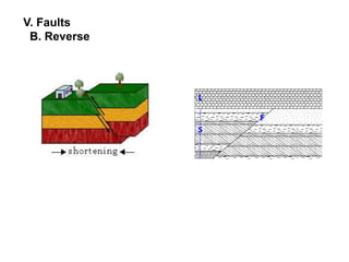 V. Faults
B. Reverse
 