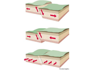 Rock Deformation.ppt