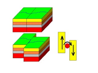 Rock Deformation.ppt