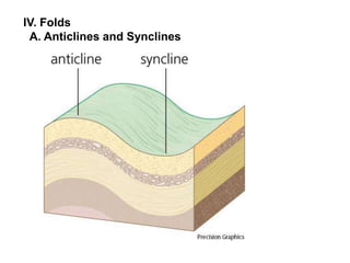 IV. Folds
A. Anticlines and Synclines
 