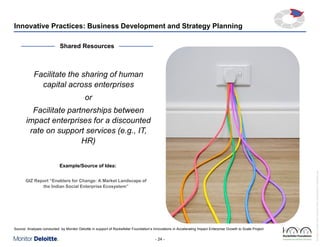 Innovative Practices: Business Development and Strategy Planning

Tex
t

Shared Resources

Facilitate the sharing of human
capital across enterprises
or
Facilitate partnerships between
impact enterprises for a discounted
rate on support services (e.g., IT,
HR)

GIZ Report “Enablers for Change: A Market Landscape of
the Indian Social Enterprise Ecosystem”

Source: Analyses conducted by Monitor Deloitte in support of Rockefeller Foundation’s Innovations in Accelerating Impact Enterprise Growth to Scale Project

- 24 -

Rockefeller Foundation Impact Enterprises Project_GIINPresentation_ForDistribution.pptx

Example/Source of Idea:

 