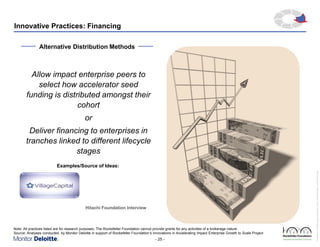 Tex
t

Innovative Practices: Financing
Alternative Distribution Methods

Allow impact enterprise peers to
select how accelerator seed
funding is distributed amongst their
cohort
or
Deliver financing to enterprises in
tranches linked to different lifecycle
stages

Hitachi Foundation Interview

Note: All practices listed are for research purposes; The Rockefeller Foundation cannot provide grants for any activities of a brokerage nature
Source: Analyses conducted by Monitor Deloitte in support of Rockefeller Foundation’s Innovations in Accelerating Impact Enterprise Growth to Scale Project

- 25 -

Rockefeller Foundation Impact Enterprises Project_GIINPresentation_ForDistribution.pptx

Examples/Source of Ideas:

 