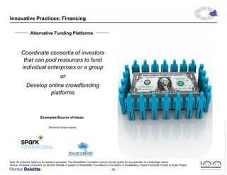Tex
t

Innovative Practices: Financing
Alternative Funding Platforms

Coordinate consortia of investors
that can pool resources to fund
individual enterprises or a group
or
Develop online crowdfunding
platforms

Several Interviews

Note: All practices listed are for research purposes; The Rockefeller Foundation cannot provide grants for any activities of a brokerage nature
Source: Analyses conducted by Monitor Deloitte in support of Rockefeller Foundation’s Innovations in Accelerating Impact Enterprise Growth to Scale Project

- 26 -

Rockefeller Foundation Impact Enterprises Project_GIINPresentation_ForDistribution.pptx

Examples/Source of Ideas:

 