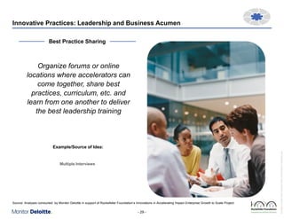 Innovative Practices: Leadership and Business Acumen
Best Practice Sharing

Organize forums or online
locations where accelerators can
come together, share best
practices, curriculum, etc. and
learn from one another to deliver
the best leadership training

Multiple Interviews

Source: Analyses conducted by Monitor Deloitte in support of Rockefeller Foundation’s Innovations in Accelerating Impact Enterprise Growth to Scale Project

- 29 -

Rockefeller Foundation Impact Enterprises Project_GIINPresentation_ForDistribution.pptx

Example/Source of Idea:

 