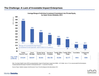 -4Rockefeller Foundation Impact Enterprises Project_GIINPresentation_ForDistribution.pptx

The Challenge: A Lack of Investable Impact Enterprises

 