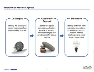 Overview of Research Agenda

Accelerator
Support

Innovation

Identify the challenges
impact enterprises face
when seeking to scale

Identify the typical
services accelerators
provide to address
these challenges and
how these differ across
regions

Identify and learn from
promising innovations
in accelerator support
that can address
challenges and scale
impact enterprises

-8-

Rockefeller Foundation Impact Enterprises Project_GIINPresentation_ForDistribution.pptx

Challenges

 