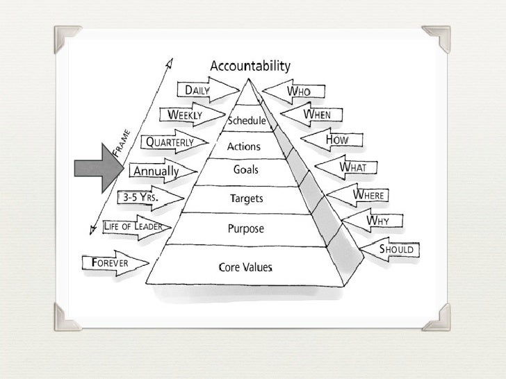 the one page business plan