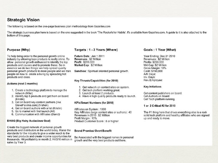 the one page business plan
