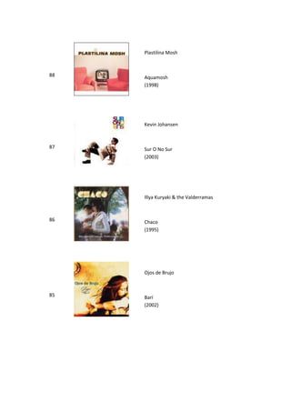 Los 250 mejores discos del rock iberoamericano