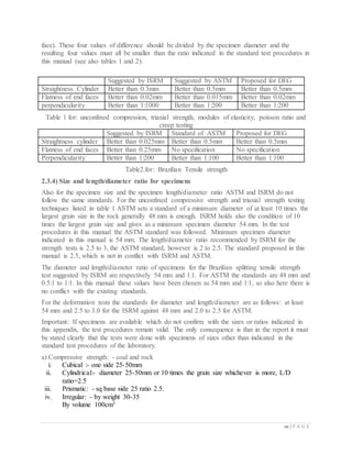 10 | P A G E
face). These four values of difference should be divided by the specimen diameter and the
resulting four values must all be smaller than the ratio indicated in the standard test procedures in
this manual (see also tables 1 and 2).
Suggested by ISRM Suggested by ASTM Proposed for DEG
Straightness Cylinder Better than 0.3mm Better than 0.5mm Better than 0.5mm
Flatness of end faces Better than 0.02mm Better than 0.015mm Better than 0.02mm
perpendicularity Better than 1:1000 Better than 1:200 Better than 1:200
Table 1 for: unconfined compression, triaxial strength, modules of elasticity, poisson ratio and
creep testing
Suggested by ISRM Standard of ASTM Proposed for DEG
Straightness cylinder Better than 0.025mm Better than 0.5mm Better than 0.5mm
Flatness of end faces Better than 0.25mm No specification No specification
Perpendicularity Better than 1:200 Better than 1:100 Better than 1:100
Table2.for: Brazilian Tensile strength
2.3.4) Size and length/diameter ratio for specimens
Also for the specimen size and the specimen length/diameter ratio ASTM and ISRM do not
follow the same standards. For the unconfined compressive strength and triaxial strength testing
techniques listed in table 1 ASTM sets a standard of a minimum diameter of at least 10 times the
largest grain size in the rock generally 48 mm is enough. ISRM holds also the condition of 10
times the largest grain size and gives as a minimum specimen diameter 54 mm. In the test
procedures in this manual the ASTM standard was followed. Minimum specimen diameter
indicated in this manual is 54 mm. The length/diameter ratio recommended by ISRM for the
strength tests is 2.5 to 3, the ASTM standard, however is 2 to 2.5. The standard proposed in this
manual is 2.5, which is not in conflict with ISRM and ASTM.
The diameter and length/diameter ratio of specimens for the Brazilian splitting tensile strength
test suggested by ISRM are respectively 54 mm and 1:1. For ASTM the standards are 48 mm and
0.5:1 to 1:1. In this manual these values have been chosen as 54 mm and 1:1, so also here there is
no conflict with the existing standards.
For the deformation tests the standards for diameter and length/diameter are as follows: at least
54 mm and 2.5 to 3.0 for the ISRM against 48 mm and 2.0 to 2.5 for ASTM.
Important: If specimens are available which do not confirm with the sizes or ratios indicated in
this appendix, the test procedures remain valid. The only consequence is that in the report it must
be stated clearly that the tests were done with specimens of sizes other than indicated in the
standard test procedures of the laboratory.
a) Compressive strength: - coal and rock
i. Cubical :- one side 25-50mm
ii. Cylindrical:- diameter 25-50mm or 10 times the grain size whichever is more, L/D
ratio=2.5
iii. Prismatic: - sq base side 25 ratio 2.5.
iv. Irregular: - by weight 30-35
By volume 100cm3
 