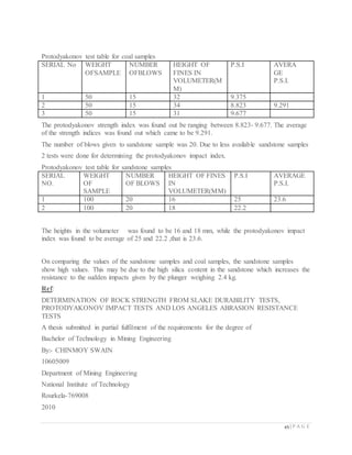 45 | P A G E
Protodyakonov test table for coal samples
SERIAL No WEIGHT
OFSAMPLE
NUMBER
OFBLOWS
HEIGHT OF
FINES IN
VOLUMETER(M
M)
P.S.I AVERA
GE
P.S.I.
1 50 15 32 9.375
2 50 15 34 8.823 9.291
3 50 15 31 9.677
The protodyakonov strength index was found out be ranging between 8.823- 9.677. The average
of the strength indices was found out which came to be 9.291.
The number of blows given to sandstone sample was 20. Due to less available sandstone samples
2 tests were done for determining the protodyakonov impact index.
Protodyakonov test table for sandstone samples
SERIAL
NO.
WEIGHT
OF
SAMPLE
NUMBER
OF BLOWS
HEIGHT OF FINES
IN
VOLUMETER(MM)
P.S.I AVERAGE
P.S.I.
1 100 20 16 25 23.6
2 100 20 18 22.2
The heights in the volumeter was found to be 16 and 18 mm, while the protodyakonov impact
index was found to be average of 25 and 22.2 ,that is 23.6.
On comparing the values of the sandstone samples and coal samples, the sandstone samples
show high values. This may be due to the high silica content in the sandstone which increases the
resistance to the sudden impacts given by the plunger weighing 2.4 kg.
Ref:
DETERMINATION OF ROCK STRENGTH FROM SLAKE DURABILITY TESTS,
PROTODYAKONOV IMPACT TESTS AND LOS ANGELES ABRASION RESISTANCE
TESTS
A thesis submitted in partial fulfilment of the requirements for the degree of
Bachelor of Technology in Mining Engineering
By:- CHINMOY SWAIN
10605009
Department of Mining Engineering
National Institute of Technology
Rourkela-769008
2010
 