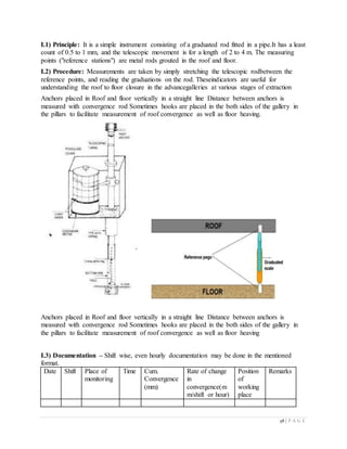 58 | P A G E
I.1) Principle: It is a simple instrument consisting of a graduated rod fitted in a pipe.It has a least
count of 0.5 to 1 mm, and the telescopic movement is for a length of 2 to 4 m. The measuring
points ("reference stations") are metal rods grouted in the roof and floor.
I.2) Procedure: Measurements are taken by simply stretching the telescopic rodbetween the
reference points, and reading the graduations on the rod. Theseindicators are useful for
understanding the roof to floor closure in the advancegalleries at various stages of extraction
Anchors placed in Roof and floor vertically in a straight line Distance between anchors is
measured with convergence rod Sometimes hooks are placed in the both sides of the gallery in
the pillars to facilitate measurement of roof convergence as well as floor heaving.
Anchors placed in Roof and floor vertically in a straight line Distance between anchors is
measured with convergence rod Sometimes hooks are placed in the both sides of the gallery in
the pillars to facilitate measurement of roof convergence as well as floor heaving
I.3) Documentation – Shift wise, even hourly documentation may be done in the mentioned
format.
Date Shift Place of
monitoring
Time Cum.
Convergence
(mm)
Rate of change
in
convergence(m
m/shift or hour)
Position
of
working
place
Remarks
 