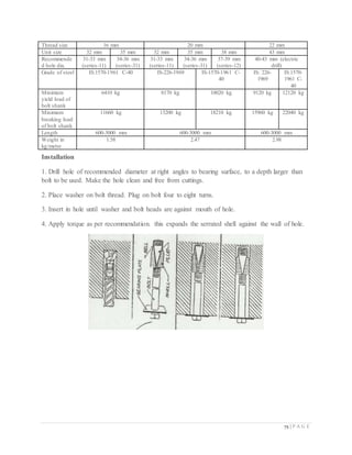 75 | P A G E
Thread size 16 mm 20 mm 22 mm
Unit size 32 mm 35 mm 32 mm 35 mm 38 mm 43 mm
Recommende
d hole dia.
31-33 mm
(series-11)
34-36 mm
(series-31)
31-33 mm
(series-11)
34-36 mm
(series-31)
37-39 mm
(series-12)
40-43 mm (electric
drill)
Grade of steel IS:1570-1961 C-40 IS-226-1969 IS-1570-1961 C-
40
IS: 226-
1969
IS:1570-
1961 C-
40
Minimum
yield load of
bolt shank
6410 kg 8170 kg 10020 kg 9120 kg 12120 kg
Minimum
breaking load
of bolt shank
11660 kg 13200 kg 18210 kg 15960 kg 22040 kg
Length 600-3000 mm 600-3000 mm 600-3000 mm
Weight in
kg/metre
1.58 2.47 2.98
Installation
1. Drill hole of recommended diameter at right angles to bearing surface, to a depth larger than
bolt to be used. Make the hole clean and free from cuttings.
2. Place washer on bolt thread. Plug on bolt four to eight turns.
3. Insert in hole until washer and bolt heads are against mouth of hole.
4. Apply torque as per recommendation. this expands the serrated shell against the wall of hole.
 