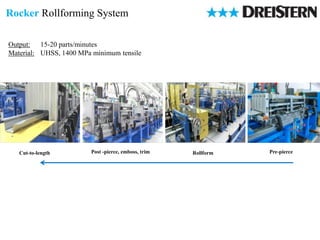 © Dreistern GmbH & Co. KG 2008
Output: 15-20 parts/minutes
Material: UHSS, 1400 MPa minimum tensile
Rocker Rollforming System
RollformPost -pierce, emboss, trimCut-to-length Pre-pierce
 