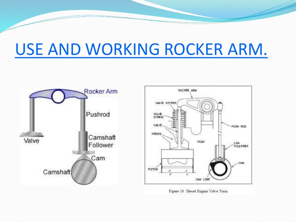 Rocker arm