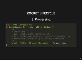 ROCKET LIFECYCLE
3. Processing
#[get("/hello/<name>")]
fn hello(name: &str, age: u8) -> String {
/**
* Processing
* i.e, checking the age range, etc.
* This is the main business logic of an application.
* Processing completes by returning a Response.
*/
format!("Hello, {} year old named {}!", age, name)
}
26
 