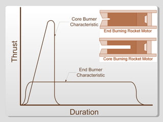 Rocket Science | PPT