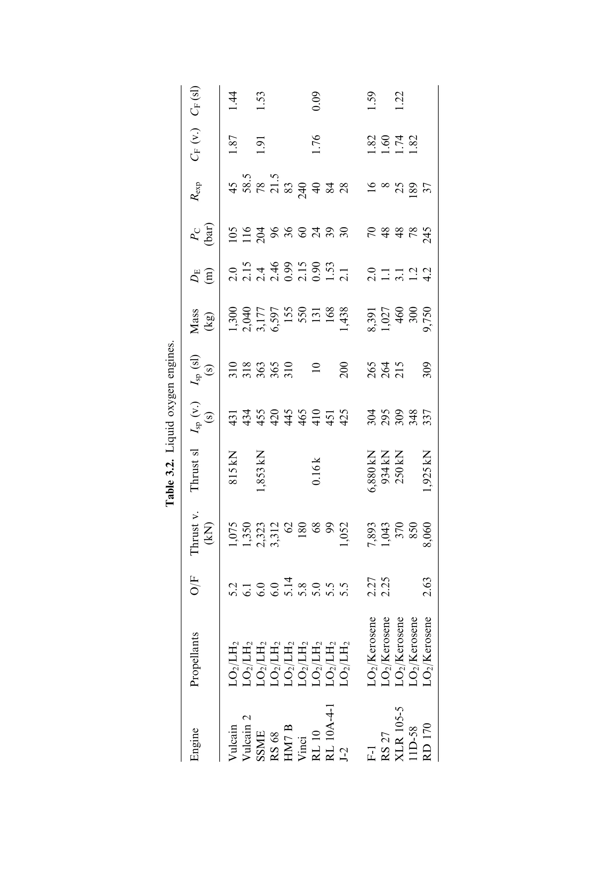 Sec. 3.7 ]                        3.7 The performance of liquid-fuelled rocket engines 91

they are adapted to particular requirements. It is worth recalling from Chapters 1
and 2 that the requirements for thrust and exhaust velocity (or speci®c impulse) are
di€erent, as they determine di€erent properties of the vehicle. The thrust of an
engine determines the mass that can be accelerated, while the speci®c impulse
determines the ultimate velocity to which that mass can be accelerated, for a given
quantity of propellant. In general, ®rst-stage engines should have high thrust, while
second and third-stage engines should have high speci®c impulse or exhaust velocity.
For orbital manoeuvres, high speci®c impulse is again the important parameter, but
the need for safe and storable propellant systems is paramount.
   The thrust of a rocket engine is mainly determined, by the product of chamber
pressure and throat area (see Chapter 2), and so high-thrust engines will tend to have
large values of this product. Since the mass of the engine will depend roughly on the
throat area, improvements in eciency will tend towards high chamber pressures,
which allow the same thrust with a smaller engine. Of course, high pressures require
high propellant inlet pressure and hence more elaborate propellant delivery systems,
and the walls of the combustion chamber and nozzle also need to be stronger.
   The exhaust velocity, or speci®c impulse, depends on the temperature of
combustion and the molecular weight of the exhaust gases. Improvements will
tend towards lighter exhaust gases and higher combustion temperatures. Again, this
will place additional stress on the combustion chamber and nozzle.


3.7.1    Liquid oxygen±liquid hydrogen engines
In Table 3.2, several liquid oxygen±liquid hydrogen engines are compared. In general
the propellant combination determines the combustion chamber temperature, and
hence the vacuum speci®c impulse for a well-designed nozzle. The ®rst twoÐthe
Vulcain and the SSMEÐare unique because they each have to work eciently
throughout the launch, from sea level to vacuum. This requirement cannot easily be
met; the sea-level thrust is about 20% lower than the vacuum thrust, and the exhaust
velocity is 25% lower. Both engines are designed to have high thrust, as they form
the main propulsion system from sea level. (The boosters provide the main thrust at
lift-o€, but burn only for the early part of the ascent.) Both use very high combustion
chamber pressures to achieve this high thrust. These engines represent the current
state of the art as engines for high performance launch vehicles: the Space Shuttle,
and the Ariane 5 launcher.
     The throat diameter, expansion ratio and exit diameter are di€erent for the two
engines, although the thrust di€ers only by a factor of 2. The very high pressure in
the SSME means that the throat can be quite smallÐonly 27 cm in diameterÐand a
high expansion ratio can be used without producing a huge nozzle. The high
expansion ratio, high pressure, and the ecient use of regenerative cooling, all
result in a very high speci®c impulse, which contributes to the high thrust. The high
weight of the SSME partly re¯ects its use on a manned vehicle (reliability) and partly
the fact that it is reusable. The Vulcain is used as a single engine (the SSME is used in
a cluster of three), and it can therefore have a large-diameter nozzle. The lower
expansion ratio helps with the sea-level thrust, and the throat diameter is 80 cm,
 