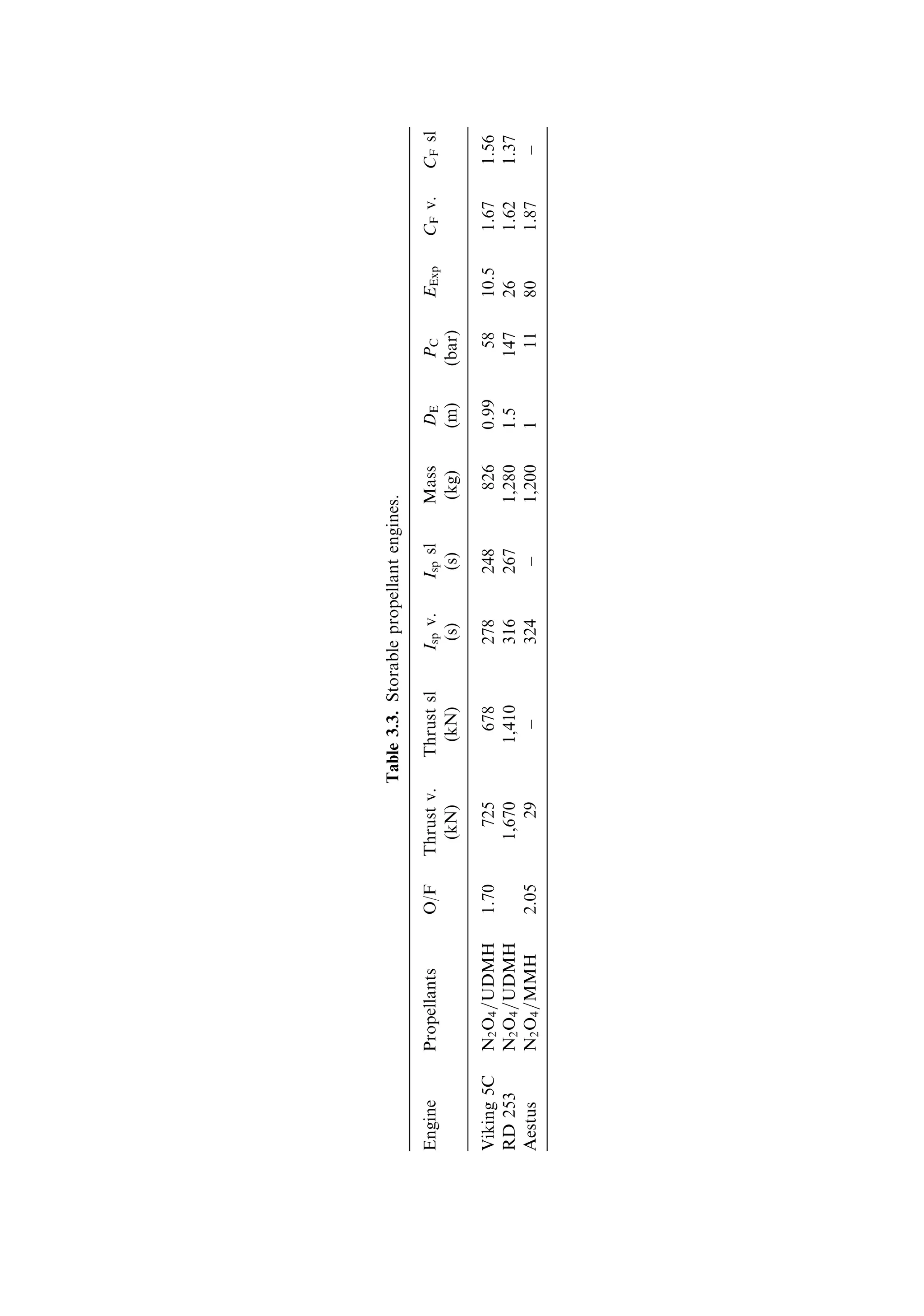 Sec. 3.7 ]                        3.7 The performance of liquid-fuelled rocket engines 93

which partly compensates for the lower chamber pressure and combustion
temperature.
   The other three engines are intended for use in second and third stages. Here the
thrust requirement is less, as much of the original launch vehicle mass has been lost
either as expelled propellant or as the jettisoned empty stages and boosters. Exhaust
velocity is the most important property, together with a low mass for the engine.
Chamber pressures are low, and this contributes to a low mass for the engine; for
third stages the engine mass is a signi®cant part of the dead mass of the vehicle. The
degree to which these engines are optimised for vacuum use can be seen in the
extremely low thrust and thrust coecient of the RL 10 at sea level (Plate 7).


3.7.2    Liquid hydrocarbon±liquid oxygen engines
Historically this propellant combination has played a major role in the space
programme in the US and Russia. The combustion chamber temperature is higher
than for hydrogen (3,700 K as against 3,500 K), but the speci®c impulse is lower
because of the heavy oxides in the exhaust (higher mean molecular weight). Having a
room-temperature liquid as a propellant simpli®es the design, and this combination
has evolved from the A4 rocket, which used liquid oxygen and alcohol. The fuel is
variously described as kerosene, gasoline or RP1, but all are very similar in
performance. Typically, this propellant set is used for high thrust engines, the
largest engine used by NASA being the F1 on the Saturn V launcher. The
chamber pressure at 70 bar is high, and this, combined with the throat area,
produces the high thrust. Five of these engines were used on the ®rst stage of the
Saturn V.
   The equivalent Russian engine is the RD 170, using the same propellants, and
developing the same thrust but through four combustion chambers and exhaust
nozzles with a common propellant distribution system. The chamber pressure is very
high and the mixture is unusual in being oxygen rich. The RD 170 is used on the
Energia rocket. The engine is throttleable over a wide range of thrust from 100%
down to 56%, and is re-useable.
   Smaller engines are in use on other launchers: the XLR 105-5 used for Atlas
(NASA), the 11D-58 used on the Proton (Russia), and the RS 27 used on the Delta
launchers. The general robustness and reliability of this propellant combination has
contributed to its worldwide use in ®rst-stage engines. The low exhaust velocity is
less of a problem here, and high thrust is important.


3.7.3    Storable propellant engines
This combination is used on the Ariane Viking series and on many other launchers,
and has the advantages of comprising room-temperature liquids and being self-
igniting. Table 3.3 compares some typical engines.
   Storable propellants have many advantages. They are much easier to handle on
the ground, and so found favour for use with the Ariane 1±4 series launchers. They
also do not need vented tanks, and are for that reason convenient for upper stages;
 