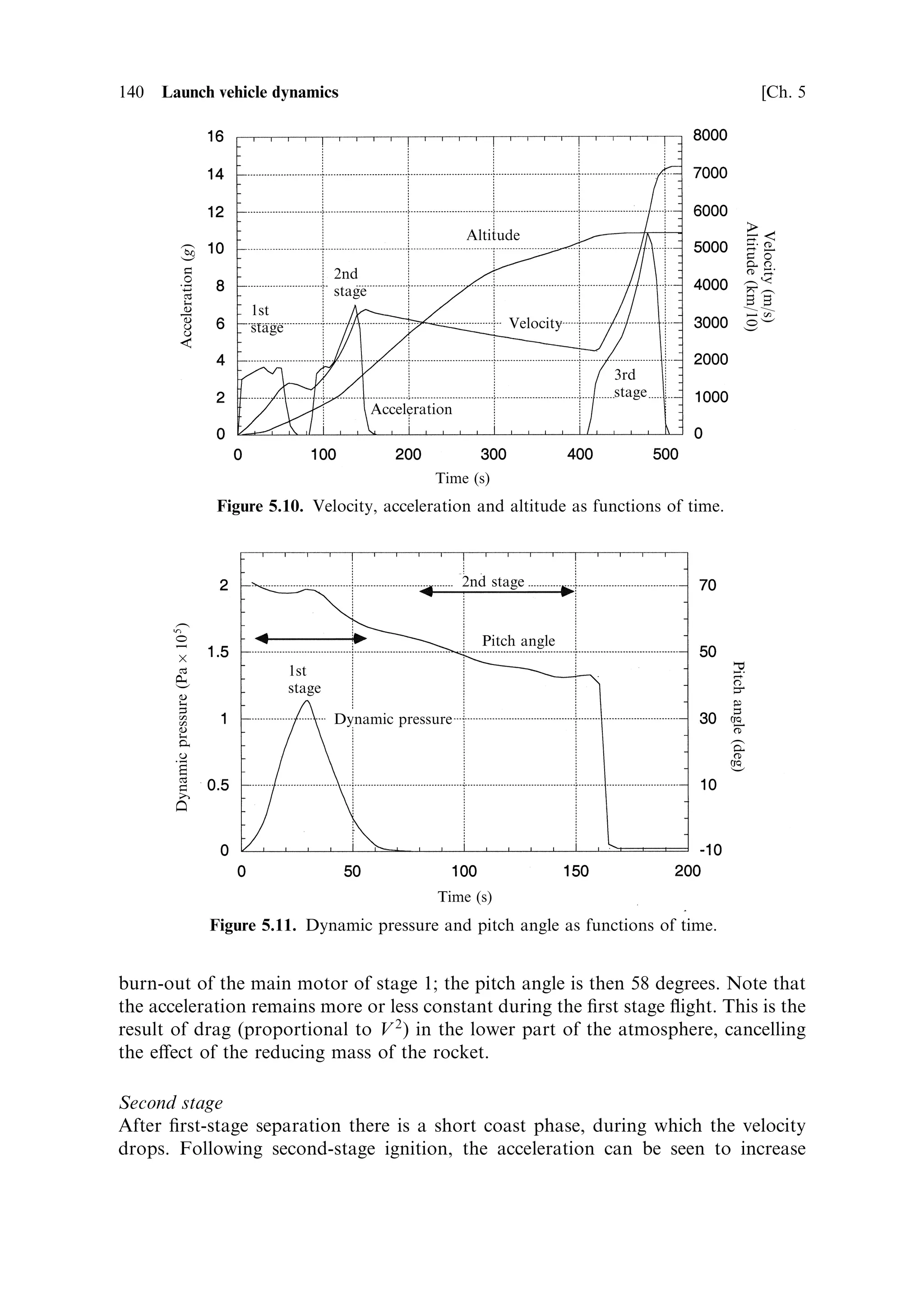 Sec. 5.5 ]                                                    5.5 The gravity turn   131

increasing, and density decreasing, with time after launch, every rocket passes
through a condition known as maximum dynamic pressure, or `maximum q'. This
is the time when the atmospheric forces are at their maximum, and when the risk
to the structural integrity of the rocket is greatest. Signi®cant e€ort is put into
reducing this risk as much as possible. For example, the Space Shuttle throttles
back the main engines during this period. The booster thrust pro®le is also tailored
to reduce their thrust. A temporary reduction in thrust will reduce the force on the
rocket vehicle, but it will continue to accelerate. This approach is possible because
the peak in dynamic pressure is so sharp, as a direct result of the exponential
reduction in atmospheric density with altitude and the V 2 dependence of the
dynamic pressure on velocity.
   Reduction in thrust is not always possible, and in any case it does not a€ect the
aerodynamic forces, only the thrust force. It is also advisable to attempt to reduce
the aerodynamic forces. A common approach is to hold the angle of attack at zero
during the early part of the ¯ight. This not only reduces stress due to lift and drag,
but also minimises the drag losses on the rocket when low in the atmosphere,
maximising the velocity gain where drag dominates. This means that the rocket
velocity vector is axial, so that the area presented to the atmosphere is just the cross
section. Because the angle of attack is zero, the lift is also zero. The result is a
signi®cant reduction in the aerodynamic forces. This technique results in the rocket
following a curved path with the nose gradually dropping, as opposed to the
upwardly curved path arising in constant pitch angle ¯ight, and is known as a
gravity turn.


5.5   THE GRAVITY TURN

In constant pitch angle ¯ight the downward force of gravity is counteracted by an
upward thrust component due to the upward tilt of the thrust vector with respect
to the velocity vector. If the angle of attack is zero, then the thrust and velocity
vectors coincide, and there is no additional upward thrust. The ¯ight path is
therefore curved downwards by the in¯uence of gravityÐa `gravity turn'. The
gravity turn should be distinguished from the downwardly curved ¯ight path of a
ballistic projectile such as a shell, where there is no thrust, and the path depends
only on the initial velocity and angle of projection. In the gravity turn a rocket
moves under the combined forces of thrust and gravity, and follows a path that is
di€erently curved.
   The ¯ight path for a gravity turn has to be computed numerically, but some
insight into the motion can be gained through a simpli®ed analysis. The di€erential
equations for the vertical and horizontal motion are the same as for the case of
constant pitch:
                                 dVZ               sin 
                                      ˆ …F À Mg†
                                  dt                M
                                 dVX      cos 
                                      ˆF
                                  dt       M
 
