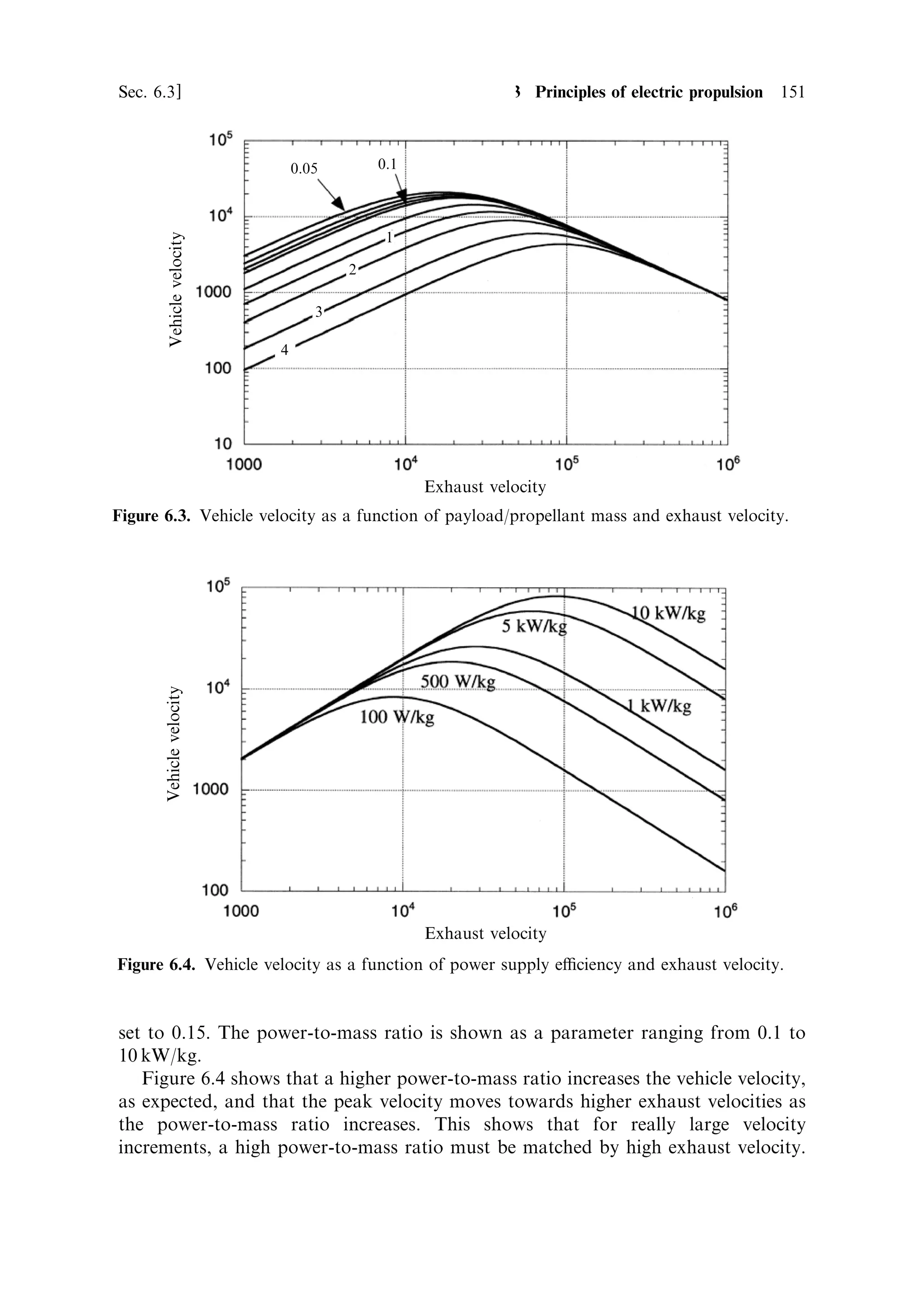 142       Launch vehicle dynamics                                                                        [Ch. 5

                                                                                   1 Â 10 4


                                            Altitude
      Altitude and flight path angle




                                                                                              Velocity
                                                          Velocity




                                                Flight path angle



                                                       Time
                                       Figure 5.12. Ariane 4 dynamic parameters.


   The Ariane 44LÐthe largest in the Ariane 4 seriesÐhas four strap-on liquid-
fuelled boosters, a ®rst and second stage using storable liquid propellants, and a
third stage with liquid hydrogen and liquid oxygen. The exhaust velocities are much
higher than those of the Mu. The Mu launch lasts about 500 seconds and includes a
coast phase, while for Ariane the time to injection is about 900 seconds. The Mu has
burned both ®rst and second stages during the time required for ®rst-stage burn-out
on Ariane, and the acceleration of Ariane is much less that of the Mu. 60 seconds
after launch, when the Mu ®rst stage has burned out and the velocity is 1.4 km/s, the
Ariane velocity is only 200 m/s. By the time the ®rst stage of Ariane has burnt out,
the Mu velocity is 3.4 km/s, while Ariane has reached around 1.2 km/s.

First stage
The ®rst stage burns for 204 seconds, and the boosters for 135 seconds. There is a
short vertical segment lasting about 60 seconds, followed by a rapid guided gravity
turn during which the pitch angle drops to 20 ± much ¯atter than the Mu. The
altitude gain is small because of this, and indeed peak altitude during injection is
only 210 km. This results in a considerable saving in gravity loss.

Second stage
The second stage burns for 124 seconds, the pitch angle decreases further while the
velocity rises rapidly to 4.7 km/s, and the rocket climbs to 150 km. The fairing is
jettisoned at a height of about 90 km.

Third stage
The cryogenic third stage has the task of increasing the vehicle velocity to more than
10 km/sÐin order to place the payload in geostationary transfer orbitÐan ellipse
 